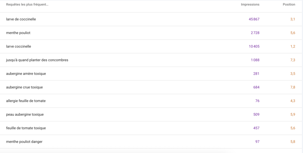 Mots-clés traditionnels dans la Search Console