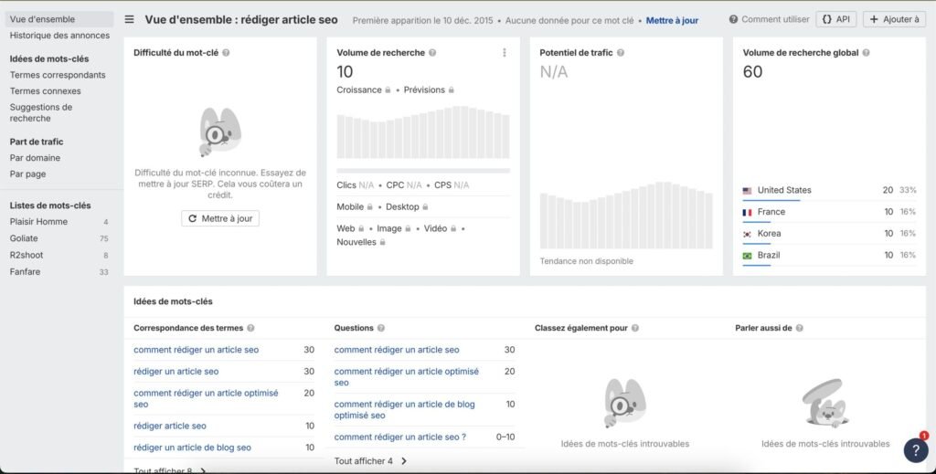 Keyword Explorer de Ahrefs pour la requête "rédiger article SEO"