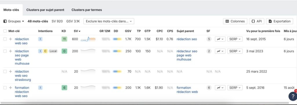 Intentions de recherche d'un mot clé selon Ahrefs