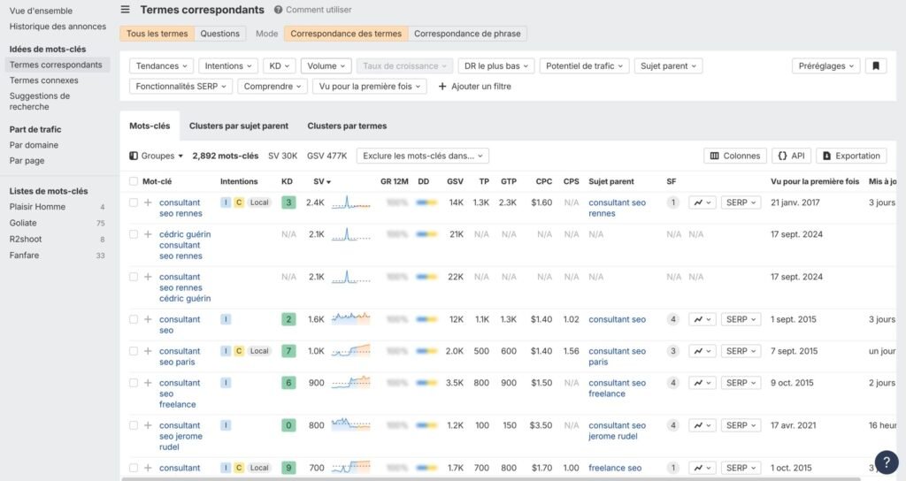 Dashboard Ahrefs, intentions de recherche sur la requête "Consultant SEO"
