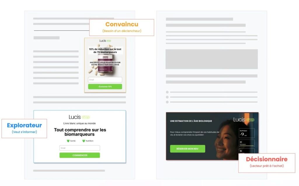 Exemples de CTA sur un article de blog